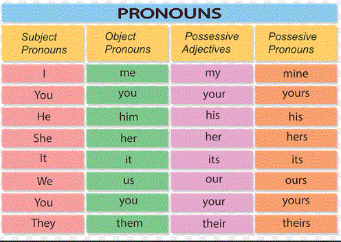 pronouns.GIF