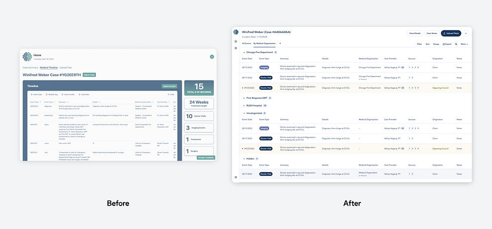 Redesigning a complex dashboard to enhance user experience, improve productivity, and drive business growth. By focusing on usability, customization, and transparency, we were able to create a powerful tool that empowers users and delivers tangible results.