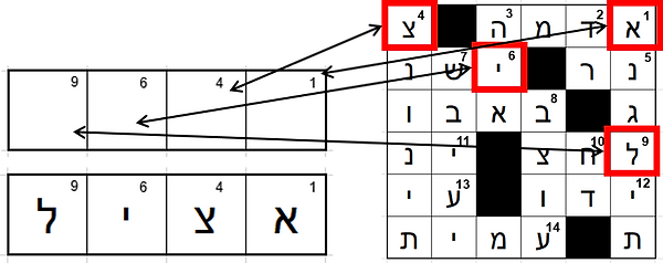 שבלונה לפתרון 1.png