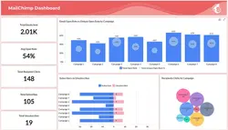 Analytics 3