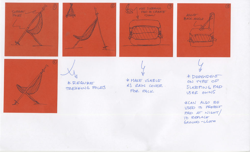 thumbnail sketches