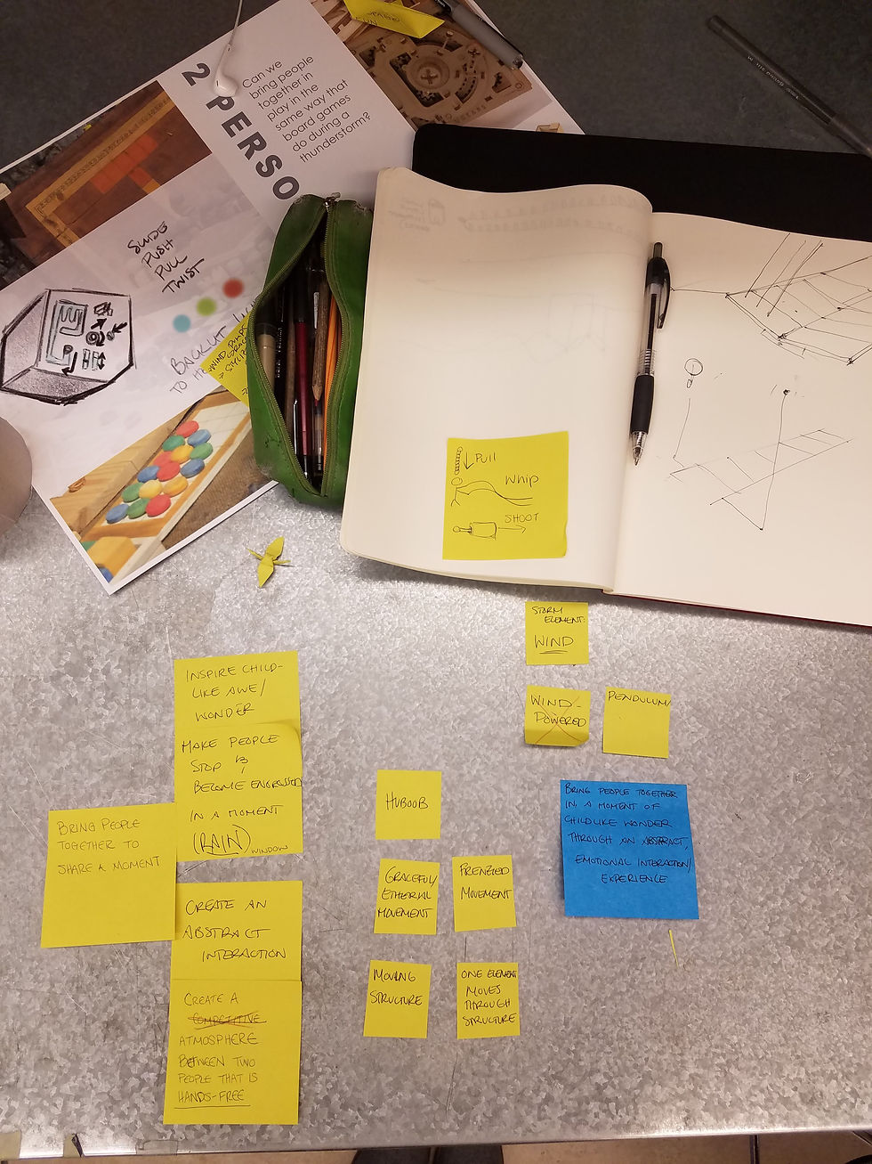 ideation