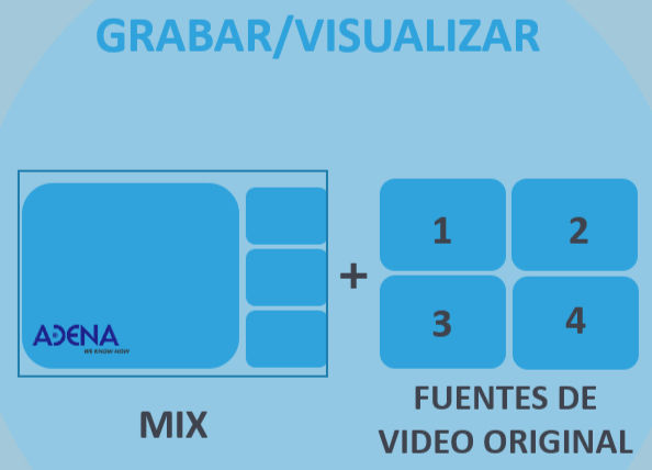 Graba el video mixto y cada fuente de video original individualmente