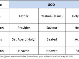 The Father, Son and Holy Spirit