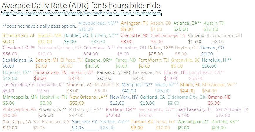 Tableau - Word Collage