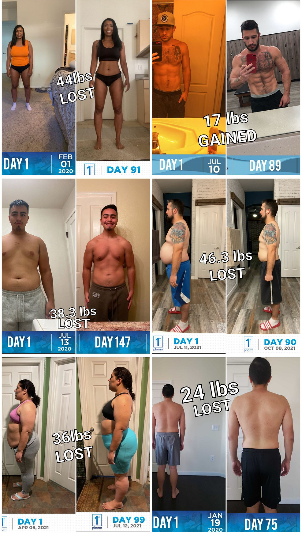 Transformation results
