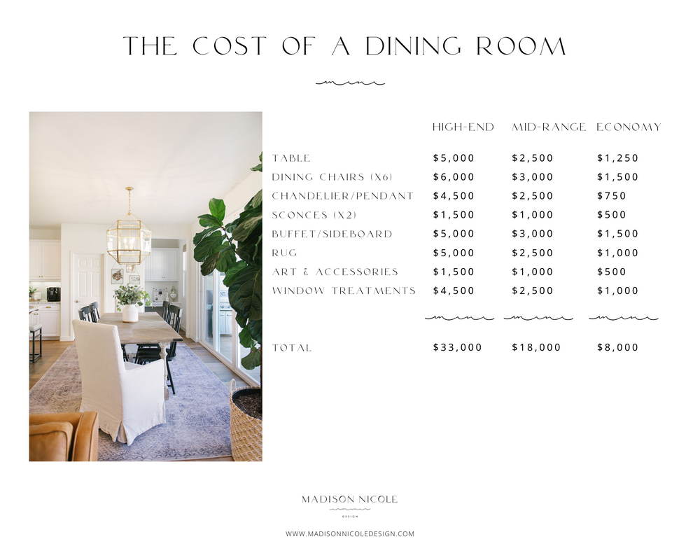 How Much Does It Cost to Furnish a Dining Room?