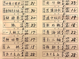 4/15 城西舞踊会の時間