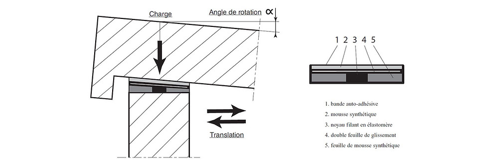 appui glissant dilast techno bat rhone alpes