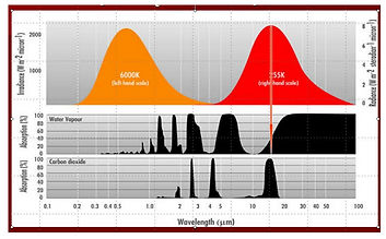 Greenhouse spectra.png