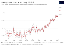 temperature-anomaly.png