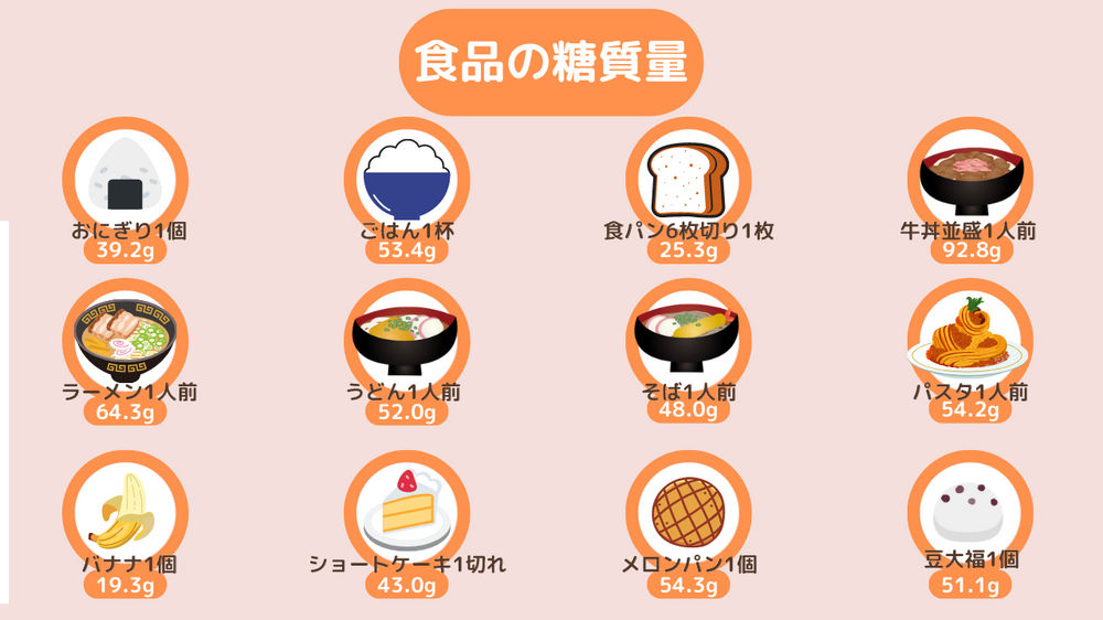 管理栄養士監修 糖質制限はng