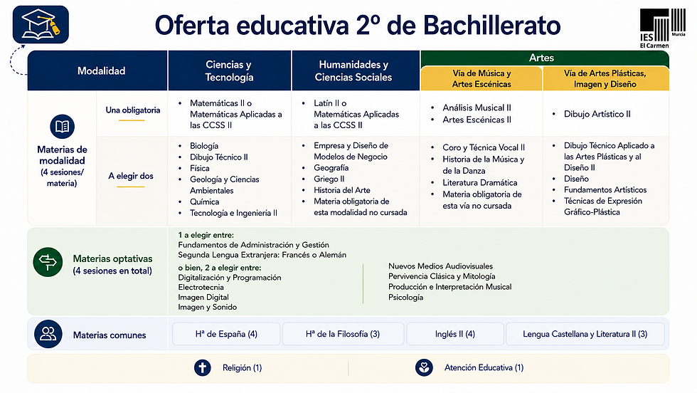 Oferta2BachilleratoBuena
