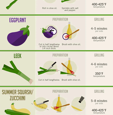 A great guide to griling veggies like a pro