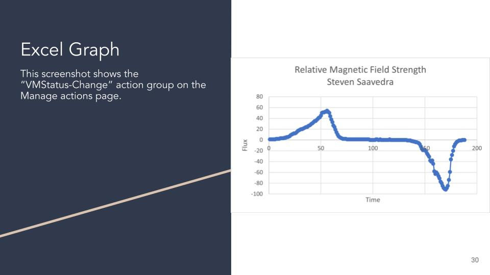 Saavedra TECH 204 Final Project (29)