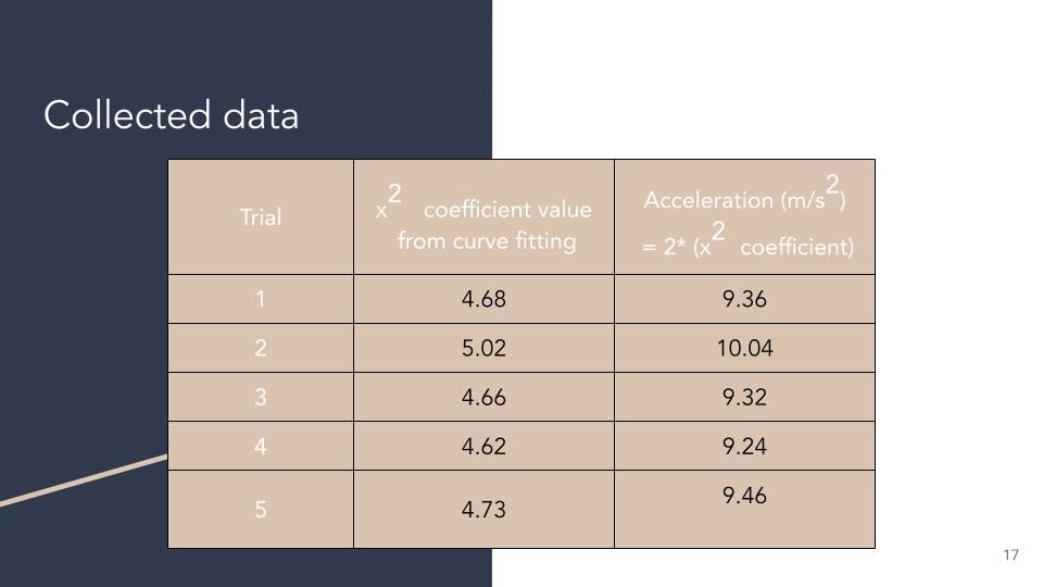 Saavedra TECH 204 Final Project (16)