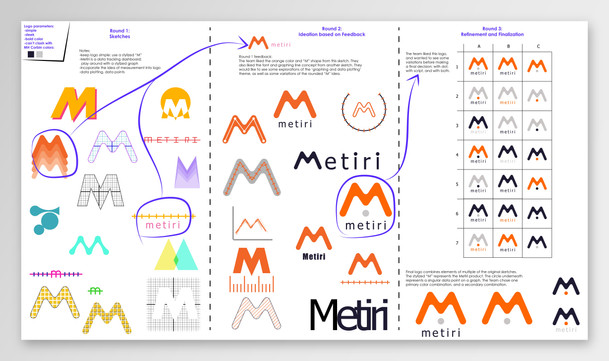 Metiri Logo Process.jpg