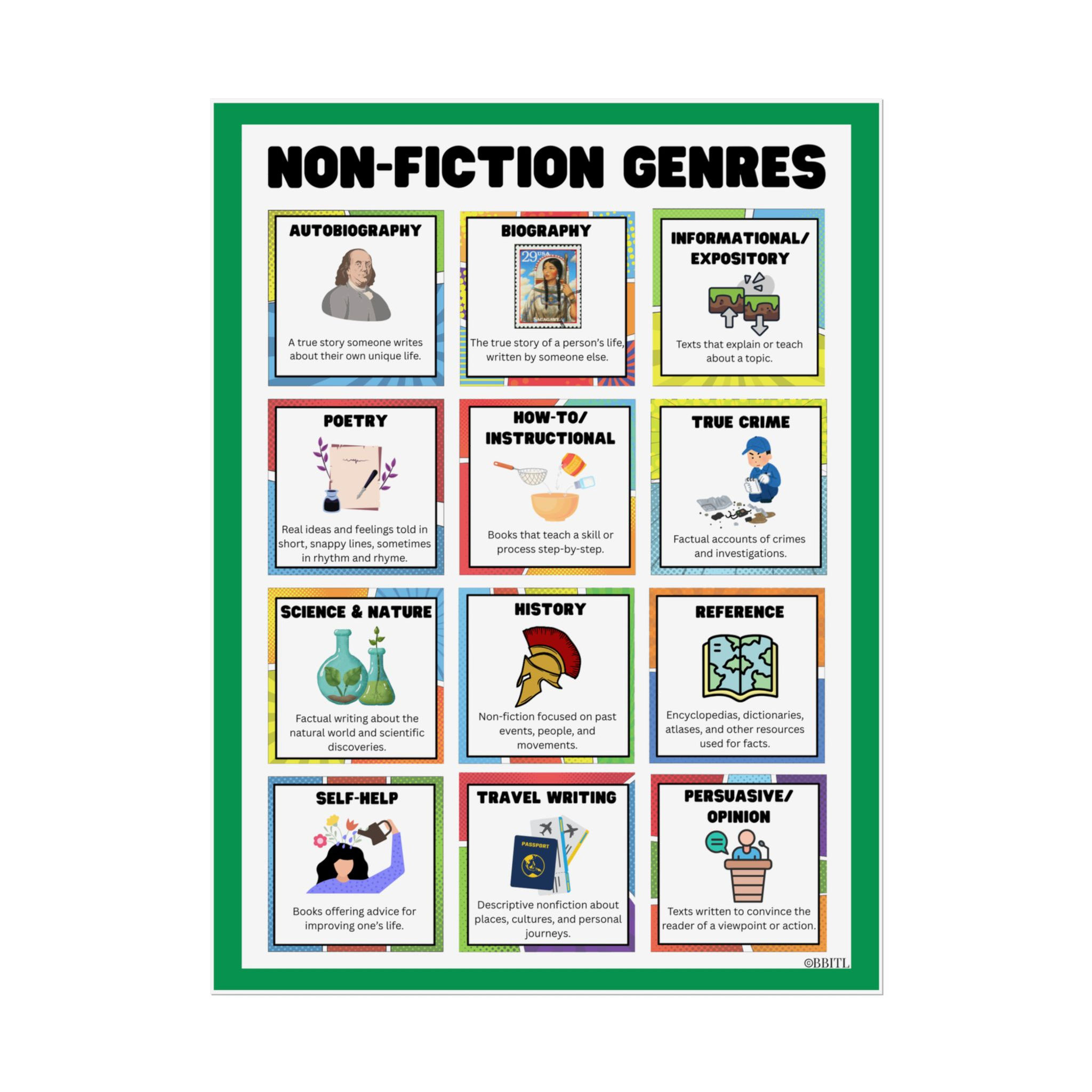 Non-Fiction Genres Colorful Poster for Libraries and Classrooms