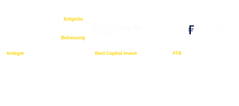 Best Capital-BCI Solution-C.png