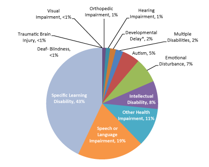 piechart.gif