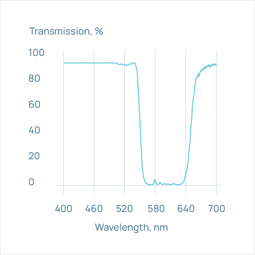Thumbnail: OD 2-3-4 Interference Shortpass Filters