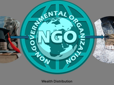 Wealth Redistribution vs Wealth Creation. Put Another Way, Retail Poverty or Direct to Poverty! 