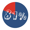 Over 2 million California students speak a language other than English at home, and 81% of them speak Spanish. Over the last