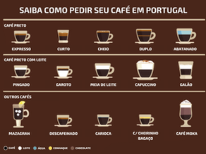 Tamanhos de Café em Portugal: Comparação com o Resto do Mundo