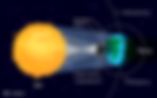 1.º Eclipse Solar Parcial de 2022