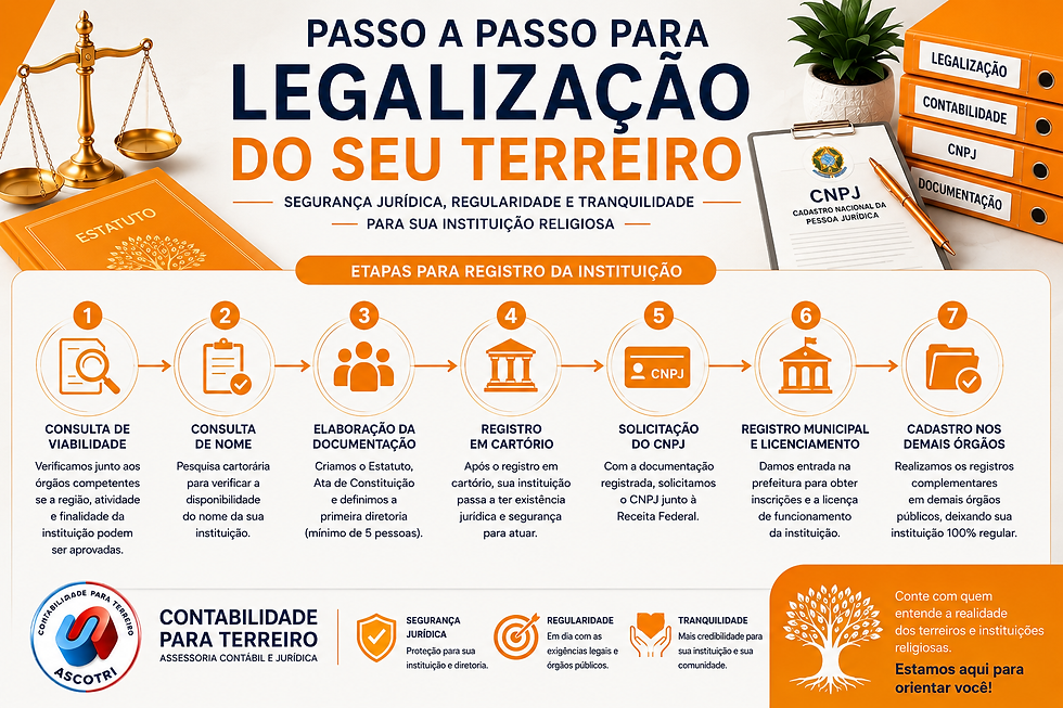 PASSO A PASSO