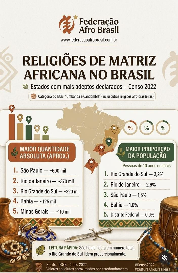 ✊🏾 O CENSO MOSTRA UM NÚMERO. A REALIDADE DAS NOSSAS CASAS MOSTRA OUTRO. ATÉ QUANDO VAMOS ACEITAR A INVISIBILIDADE?