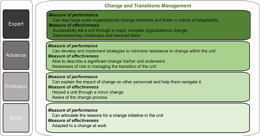 Change management.png
