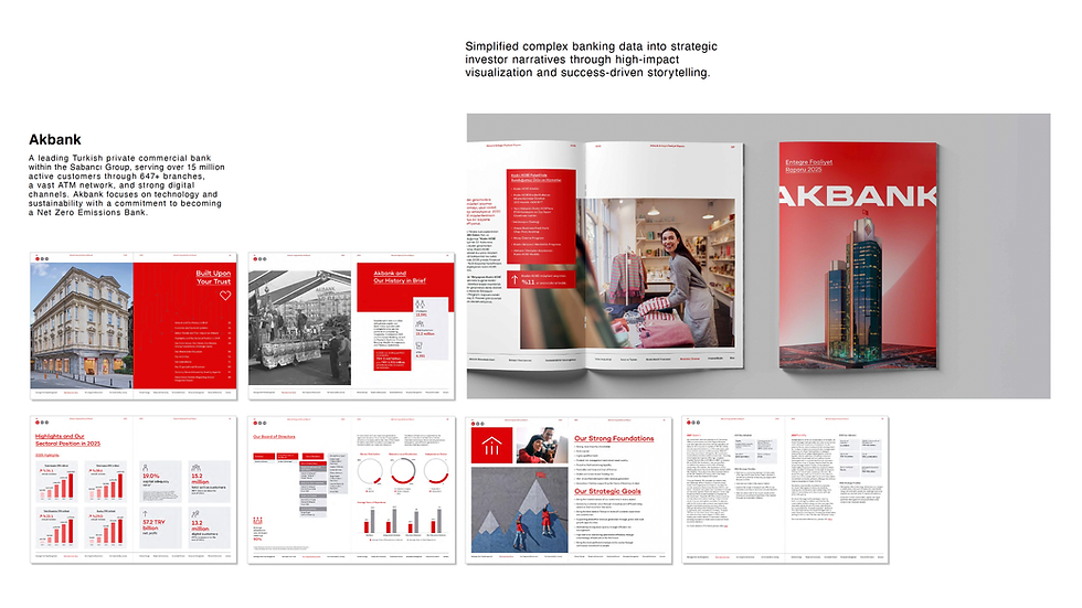AKBANK Sustainability Report