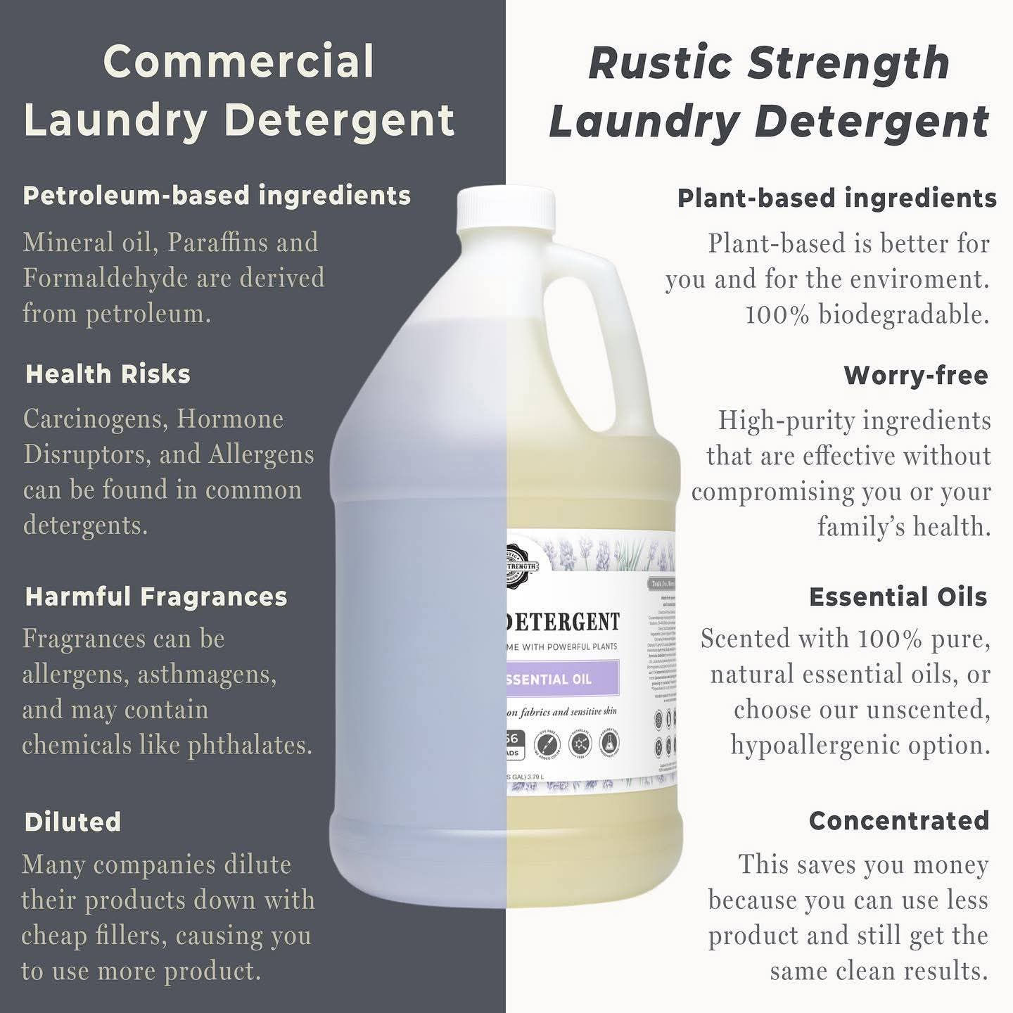 Laundry Soap