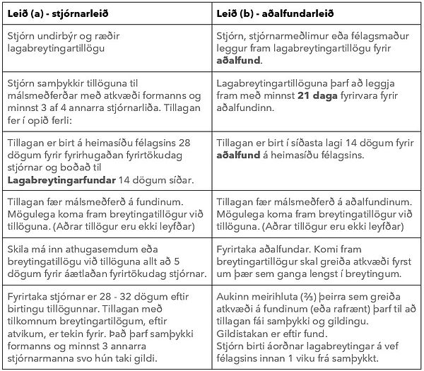 Yfirlitstafla-lagabreytinga.jpg