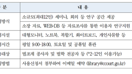 [헌법재판소] 헌법재판소도서관 자료조사연구실 및 도서관 프로그램 이용 안내