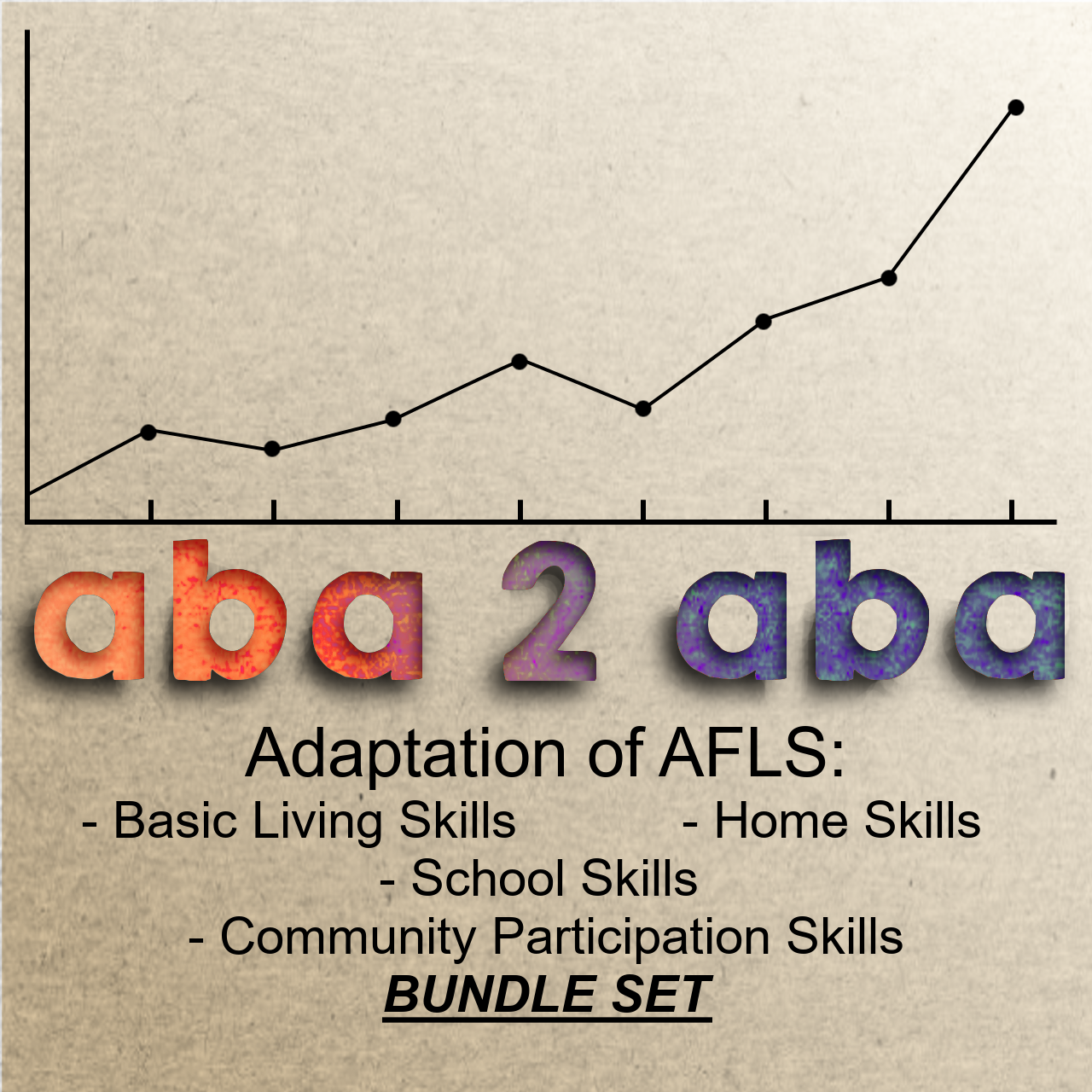 Bundle: AFLS Basic Living, Home, Community Participation, & School Sheets