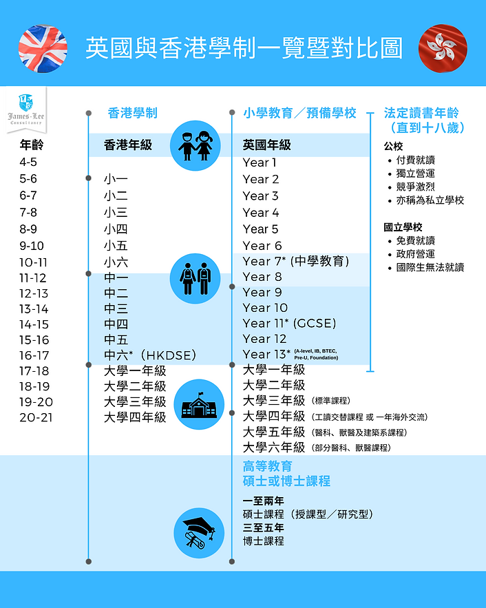 英國/香港學制一覽暨對比圖 (2).png