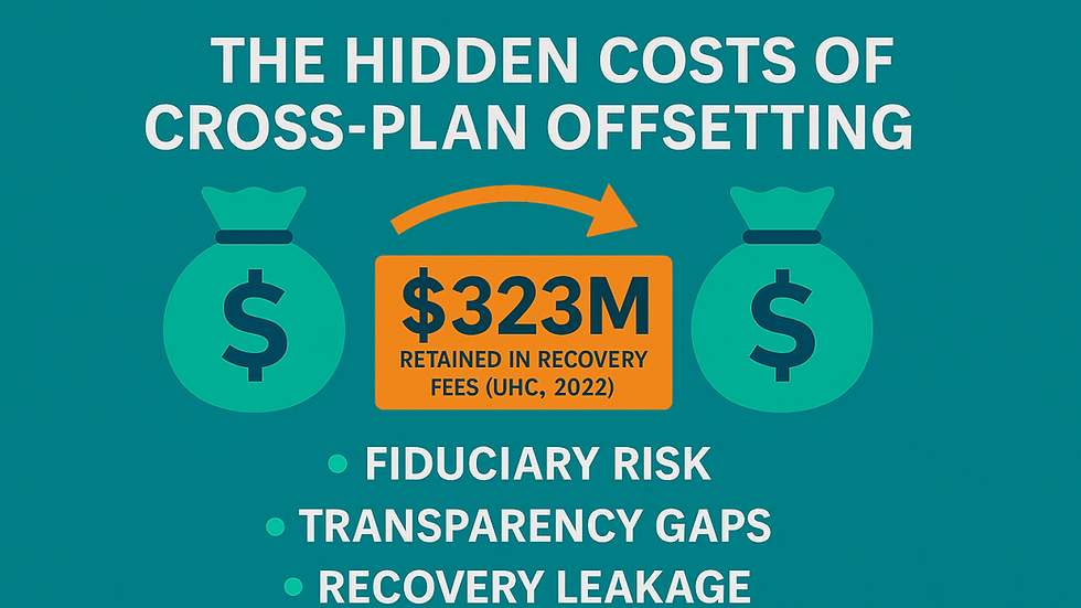 Carriers market cross-plan offsetting as an efficient way to recoup provider overpayments - but this practice exposes self-funded plans to risks