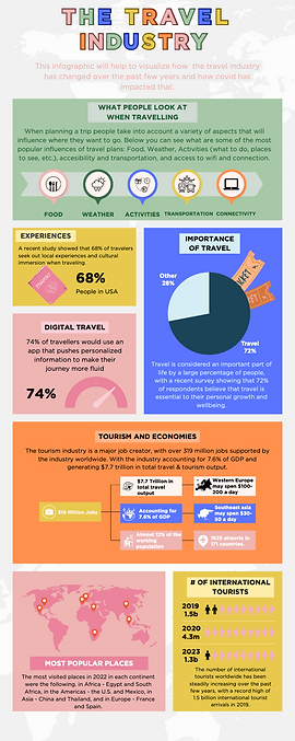 TRAVEL Stats (1).png