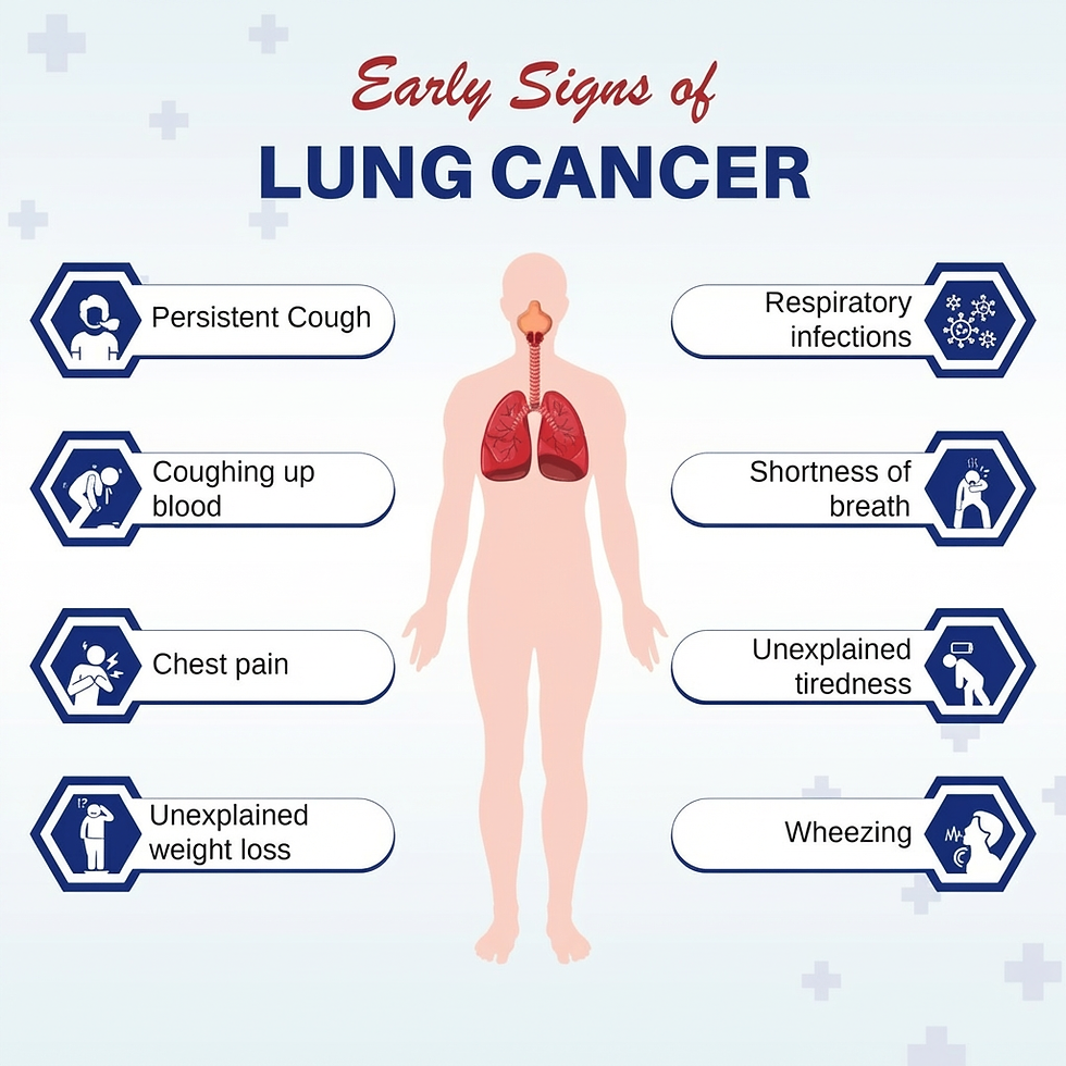 Infographic titled "Early Signs of Lung Cancer" shows symptoms like persistent cough, chest pain, and wheezing with icons.