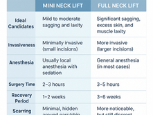Understanding the Benefits of Mini Neck Lifts