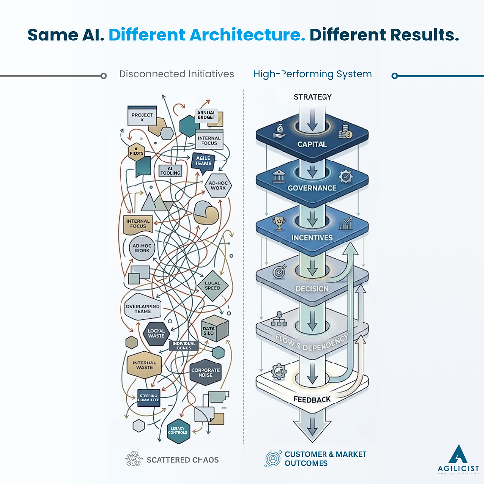 Same AI - Different Architecture.png