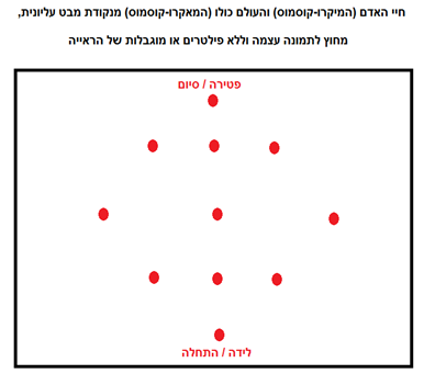 הכל צפוי והרשות נתונה