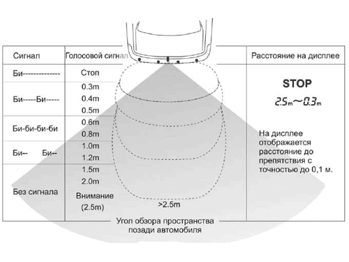 работа парктроника
