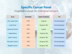 Specific Cancer Panel