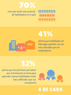 Liderazgo y habilidades de gestión, las más difíciles de desarrollar para los mexicanos