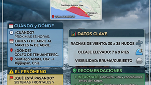 Alerta por fuertes vientos y oleaje peligroso en la costa de Chiapas.