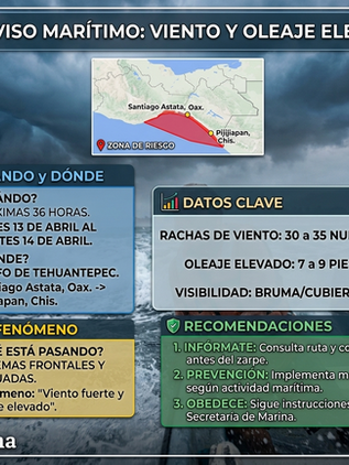 Alerta por fuertes vientos y oleaje peligroso en la costa de Chiapas.
