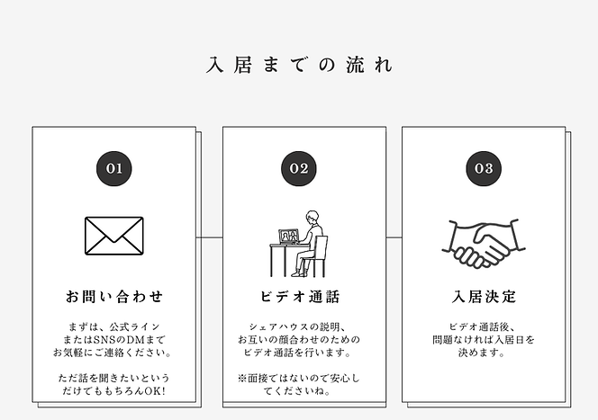 白とグレー　ご依頼までの流れ　フローチャートのグラフ.png
